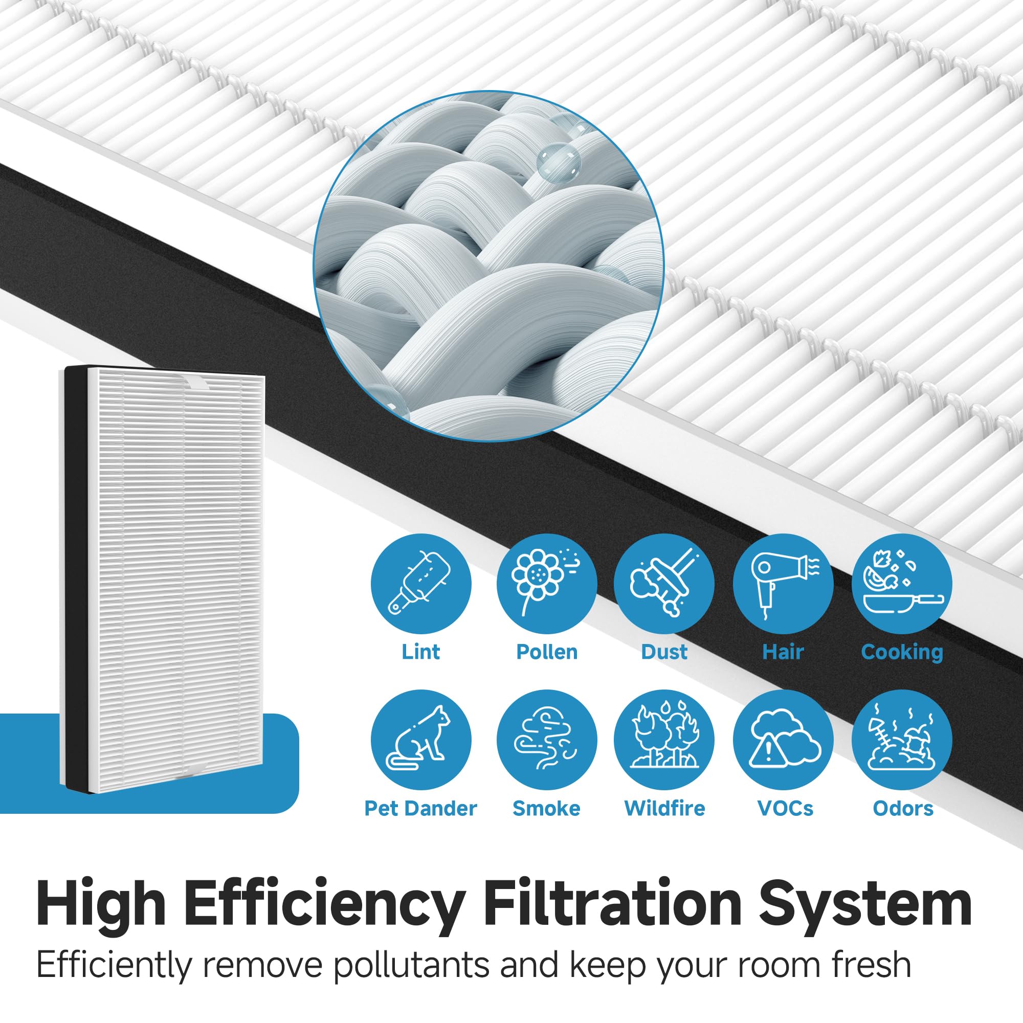 XBWW F1 Replacement Air Filter Compatible with 3M Filtrete FAP-C01-F1, FAP-T02-F1, FAP-C01BA-G1, FAP-T02WA-G1, FAP-ST02W and FAP-ST02N, 2 Packs