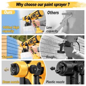 Paint Sprayer Tool 1000W High Power Electric Spray Paint Gun Easy to Clean for Furniture Cabinets Fence Walls Door Garden Chairs Paint Tools Yellow