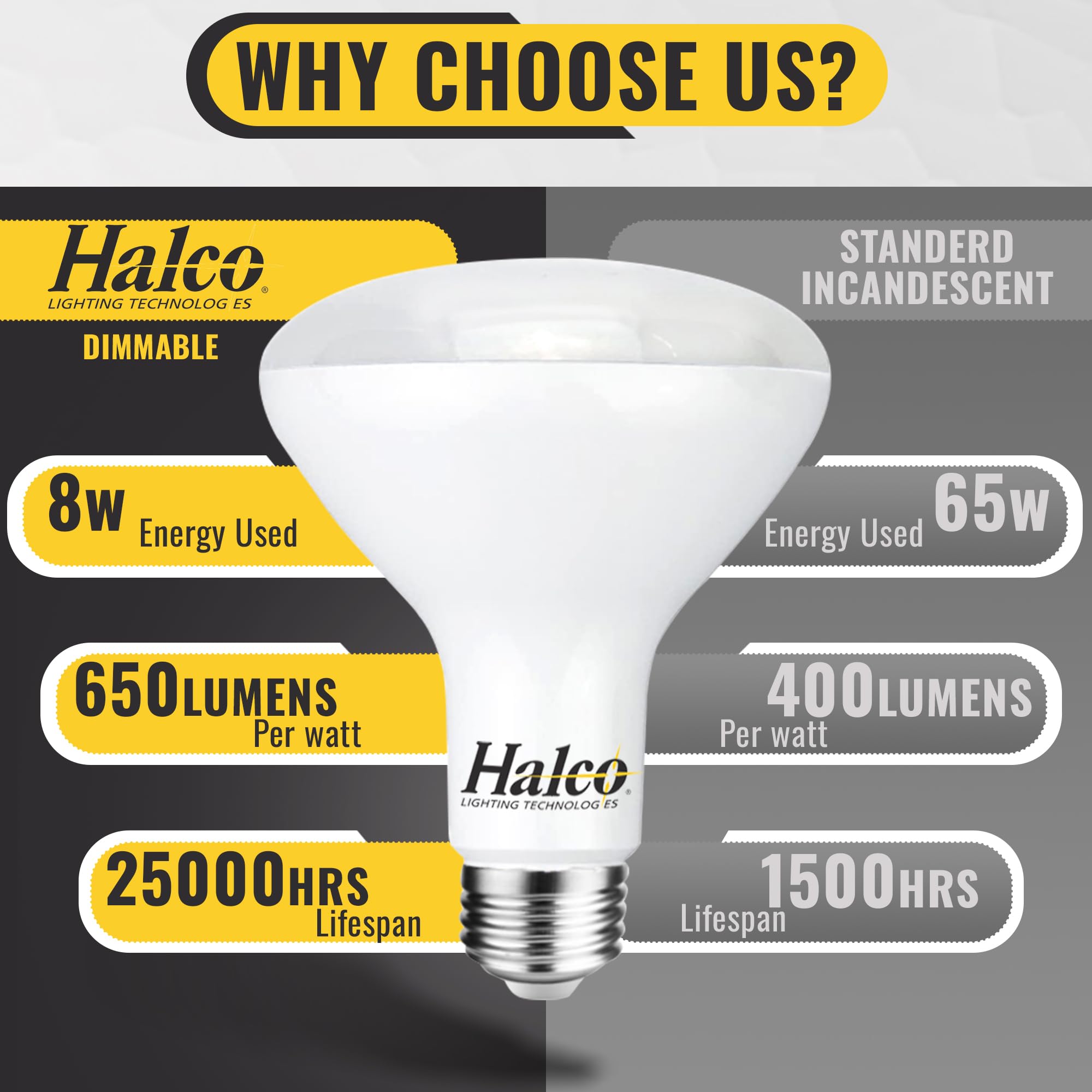 Halco ProLED BR30 Flood Led Light Bulbs, Dimmable, 8W 650 Lumens, 3000K Warm White 25000 Houers E26 Base, UL CRI 80 6-Pack