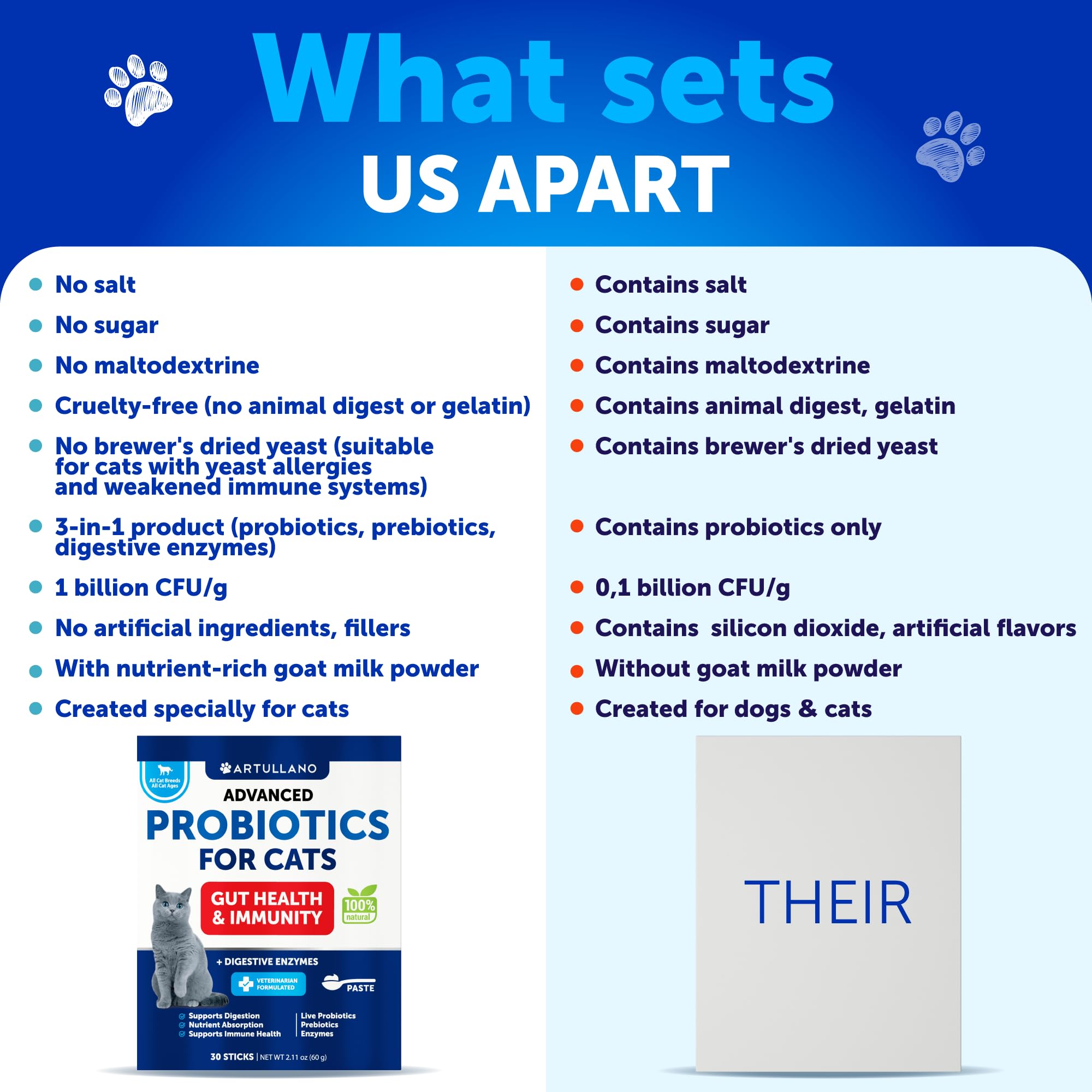 Probiotics for Cats - Cat Probiotic Support Gut Health, Itchy Skin, Allergies, Immunity, Yeast Balance - Cat Probiotics for Indoor Cats Digestive Enzymes with Prebiotics - Cat Diarrhea Relief