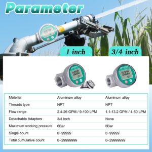 GRYVOZE 1 Inch Digital Diesel Fuel Flow Meter with 3/4 Inch Adapters, EMI Protection, Waterproof, 2.4-26.4 GPM Inline NPT Thread Fuel Meter for Gasoline, Gas Oil, Water, and Other Liquids.