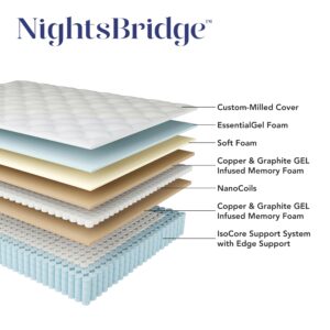 Nightsbridge 12" Hybrid Mattress - Plush - Queen