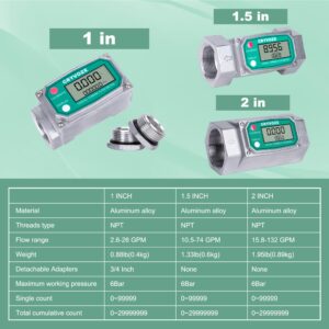 GRYVOZE 2 Inch NPT Digital Flow Meter, 15.8-132 GPM Inline Fuel Turbine Flowmeter with LCD Display for Water, Diesel, Gas Oil, Gasoline, and Other Liquids - Supports Gallon, QTS, PTS, L, m³