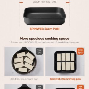 Roichen Spinweb Pan Set 5pcs, 22cm Frying pan + 22cm Deep pan + 26cm Frying pan + Multisize glass lid + Detachable handle. Cooking pan, Saute pan, Nonstick pan, Square pan, Baking pan