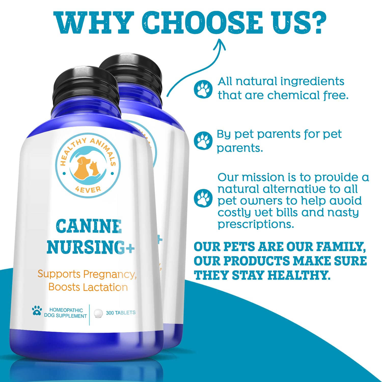 Healthy Animals 4Ever Supports Pregnancy, Boosts Lactation May Prevent Potential Pregnancy & Nursing Issues Safe, Caring, Natural Support Solution Fast Acting Formula Guarantee