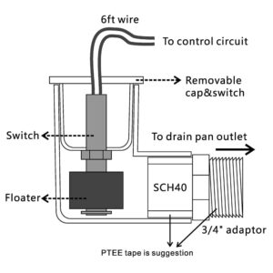 GAGALOR SS2 Condensate Float Switch Clear PVC Overflow Safety Level Sensor for HVAC Drain Pan with 3/4 Adaptor