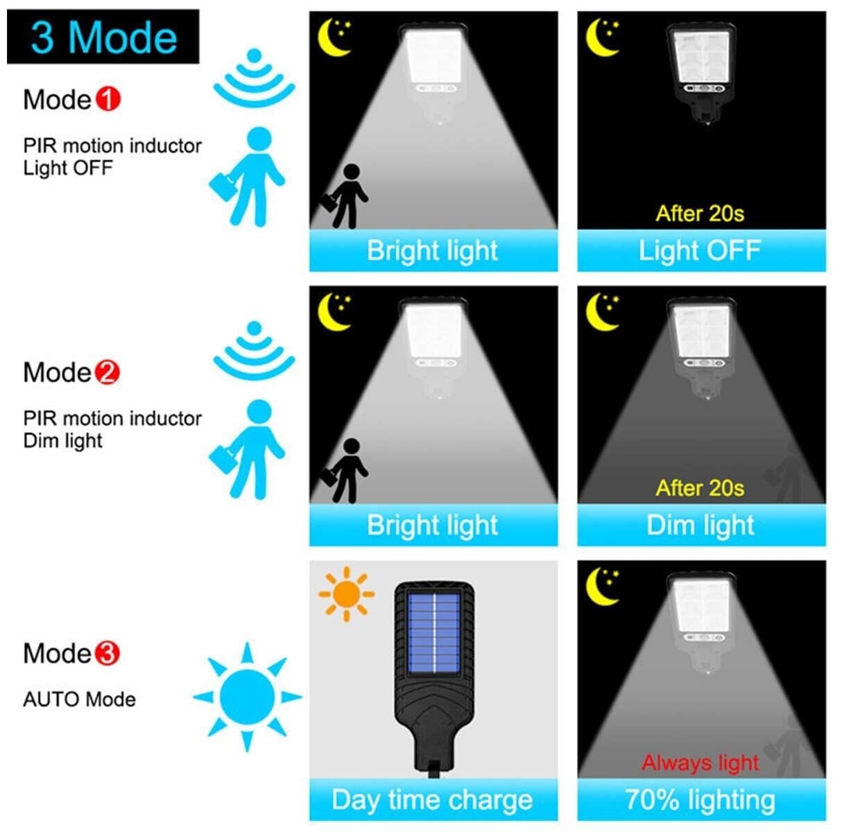 Solar Street Light Outdoor, Solar Street Light Parking Lot Lights Commercial Dusk to Dawn, 6500k IP65 Waterproof Led with Remote Control Motion for Street,Court,Tree