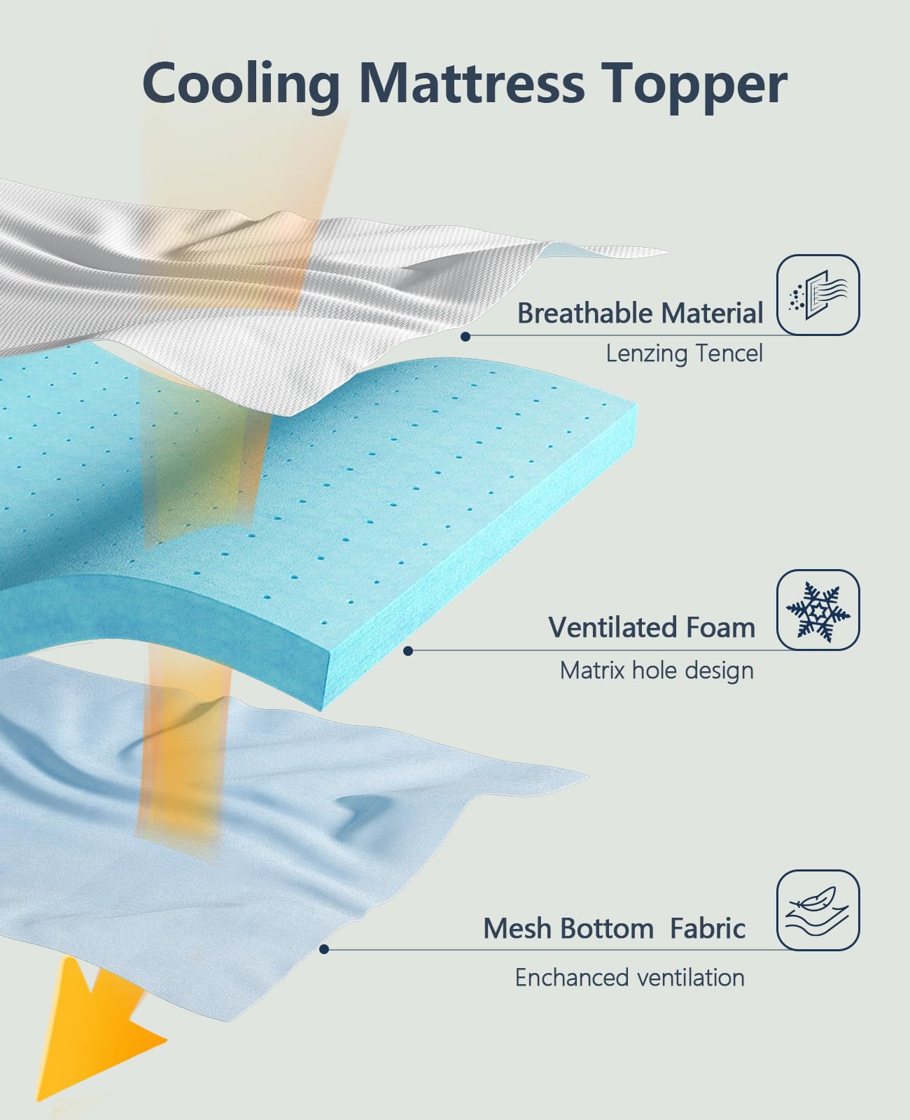 3 Inch Gel Memory Foam Mattress Topper Queen, Cooling Mattress Topper, Body Support & Pressure Relief, with Removable Soft Cover, CertiPUR-US Certified