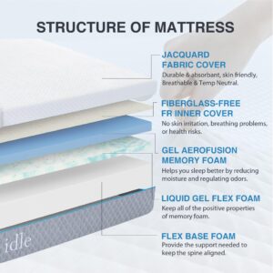 Dyonery 12 Inch Mattress Full Size Gel Memory Foam CertiPUR-US Certified Mattress in A Box, Made in USA, 75"×54"×12"