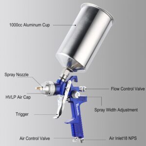 Throohills Professional HVLP Spray Gun Kit, Automotive Paint Spray Paint Gun,3 Nozzles(1.4/1.7/2.0mm) and 33oz Aluminum Cup for Car, Wall Paint, Furniture Spraying（Blue）