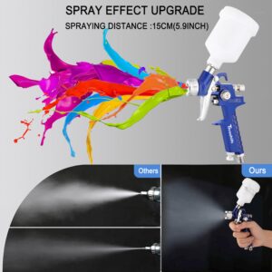 Throohills General Purpose Touch Up Spray Gun Air Paint Sprayer with 0.8mm Nozzle 125cc Cup and 6Pcs Paint Strainers