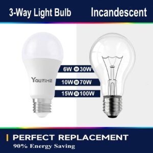 Youtime 3 Way Light Bulbs 30 70 100 Watt Equivalent 2700K Soft White A19, Incandescent Replacement,6/10/15w Energy Saving LED Bulb,Three Way Light Bulbs, 500 1200 1600 Lumens, E26 Base, 4Pack