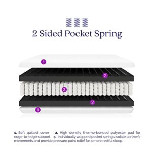 Signature Sleep Contour Plus 10-Inch Reversible Pocket Spring Mattress, Twin