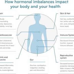 Hormone Test for Women – Check 5 Essential Female Hormones – Saliva Kit for CLIA-Certified Lab Analysis – Verisana