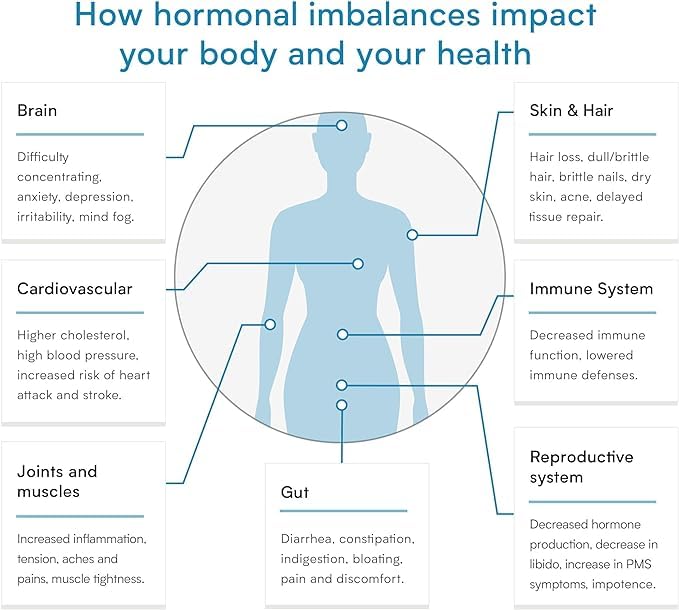 Hormone Test for Women – Check 5 Essential Female Hormones – Saliva Kit for CLIA-Certified Lab Analysis – Verisana