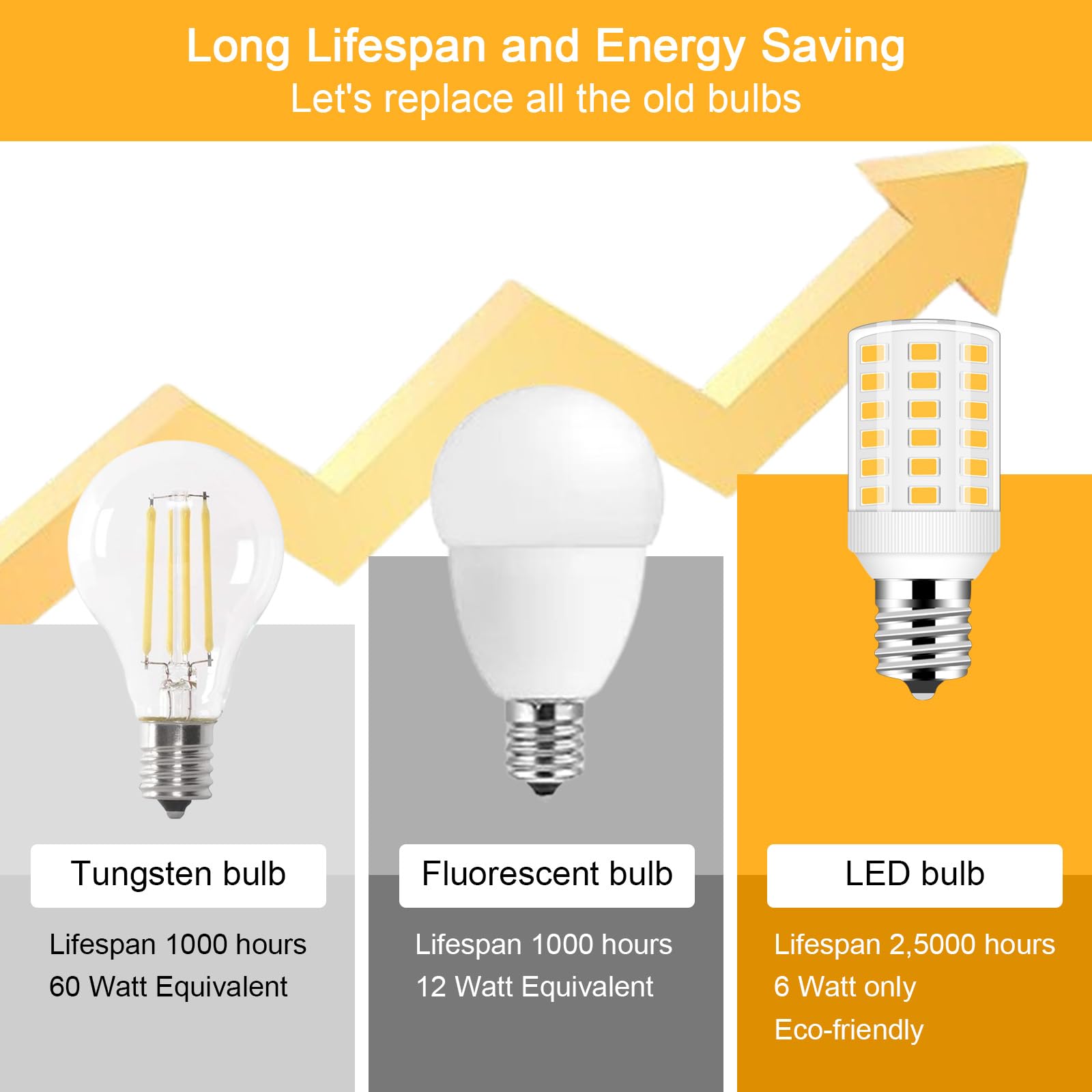 Kei d28k 4w Kel2812 Freezer Bulb Kei d28m kel 2815 ac100-265v 3.8w Refrigerator Light Bulb, E17 Intermediate Base LED Bulb Fit for Kenmore Refrigerator, Microwave Range Hood Bulb, 6W 3000K, 2 Pack