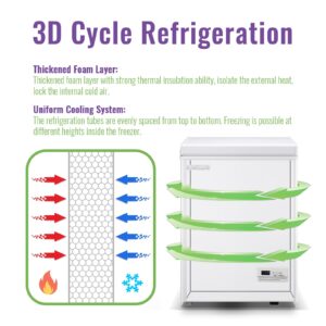 DEMULLER Chest Freezer 3.5 CU.FT Small Deep Freezer Compact Freezer Freestanding with Electronic Control Panel Top Open Door Freezer with 2 Removable Baskets for Apartment Dorm Office White