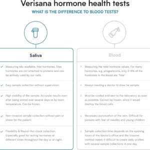 Hormone Test for Women – Check 5 Essential Female Hormones – Saliva Kit for CLIA-Certified Lab Analysis – Verisana