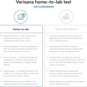 Hormone Test for Women – Check 5 Essential Female Hormones – Saliva Kit for CLIA-Certified Lab Analysis – Verisana