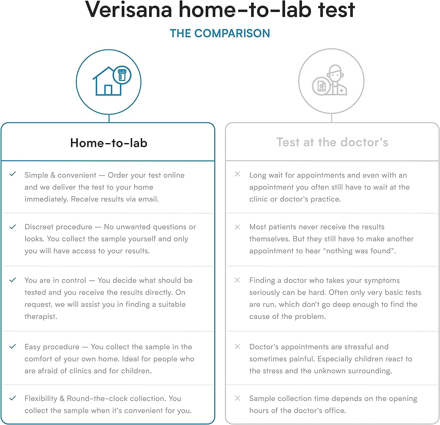 Hormone Test for Women – Check 5 Essential Female Hormones – Saliva Kit for CLIA-Certified Lab Analysis – Verisana