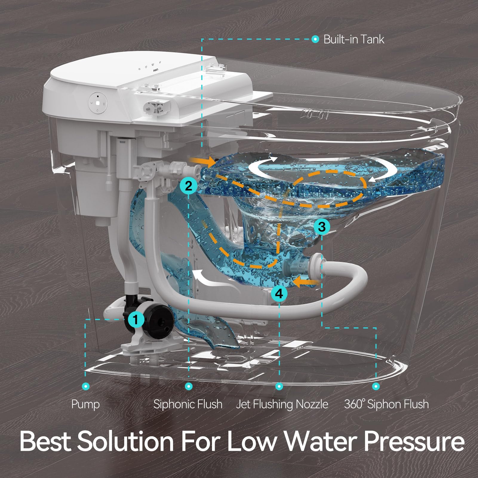 R&T Smart Toilet With Bidet Built In, One-piece Intelligent Toilet for Bathroom with Auto Flushing, Foot Sensor, Elongated Heated Bidet Seat, Remote Control Warm Water, Warm Air Drying Toilet