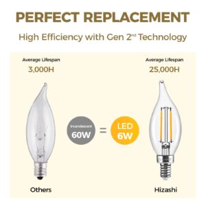 Hizashi E12 Candelabra Bulb 60 watt Equivalent, 2700K Soft Warm White, Dimmable Chandelier Light Bulbs, 90+ CRI 6W 550LM, CA11 Flame Tip E12 LED Candle Bulb, UL Listed,12 Pack