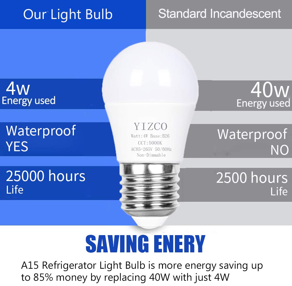 YIZCO A15 Refrigerator Light Bulb 4W 40Watt Equivalent 120v Appliance Bulbs Fridge Freezer Led Bulbs Waterproof Daylight White 2 Pack