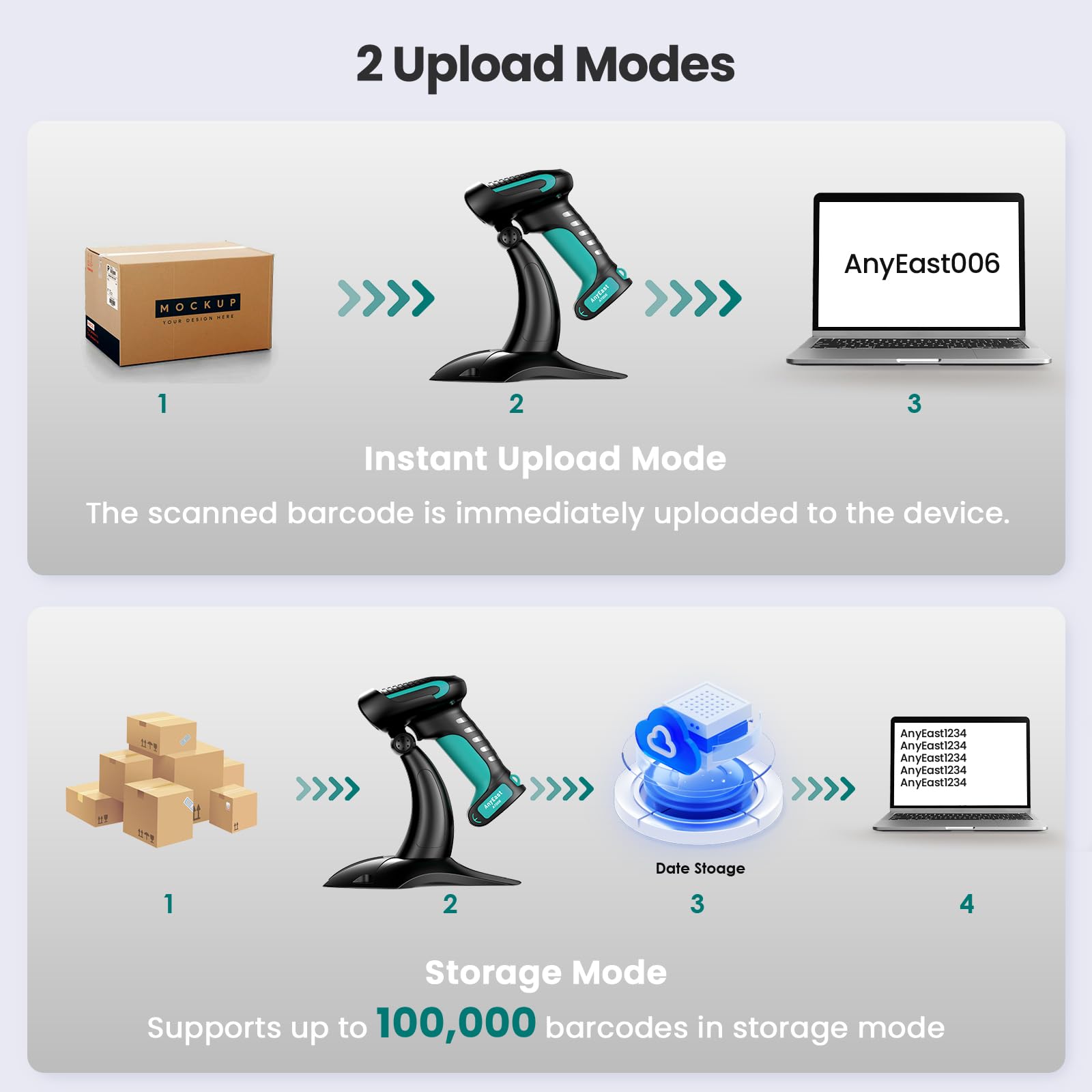 Anyeast Wireless Barcode Scanner with Stand, Industrial 1D 2D QR Bluetooth Barcode Scanner for Android, iOS, Windows, Mac, USB Bar Code Reader Scanner with Drop Resistant Dustproof Waterproof