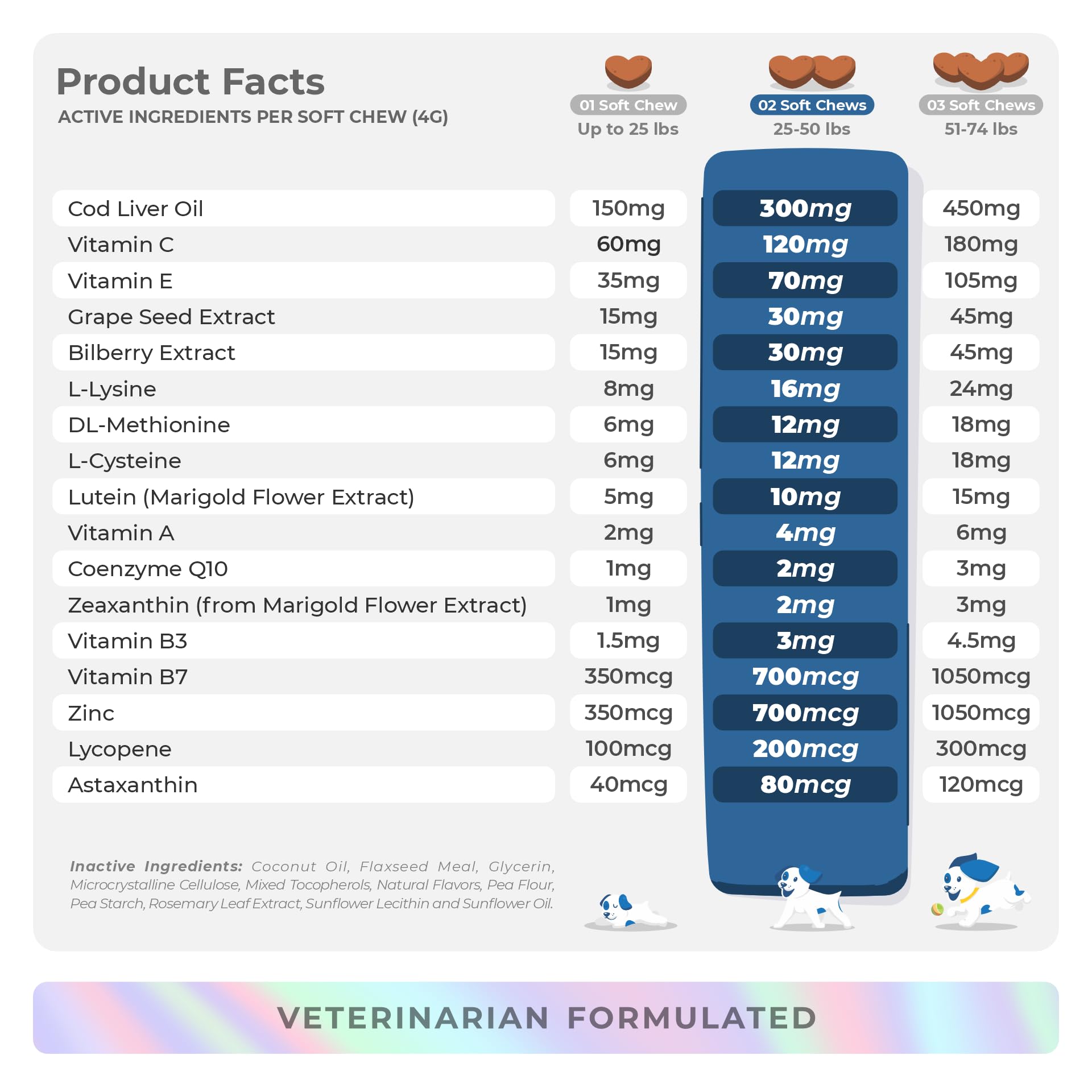 Eye Support for Dogs - 90 Soft Chews - Dog Supplements for Vision, Eye Vitamins for Dogs, with Cod Liver Oil Antioxidant, Dog Omega Supplement, Omega 3 EPA and DHA Fatty Acids.