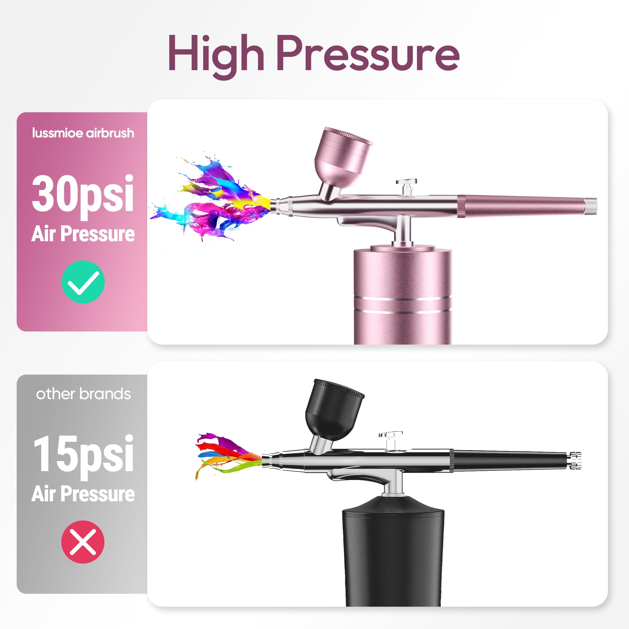 Airbrush for Nails Cordless Portable Airbrush Kit with Compressor 30PSI High-Pressure Rechargeable Air Brush Spray Machine with 0.3mm Nozzle for Painting Makeup Model Barber Cookie Cake (Pink)