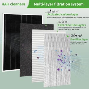 Y6605 16x26x5 MERV16 Replacement Filter - Y6605 Filter 1 Pack - Compatible with PureAir PCO3-16-16 Air Purifier Purification System