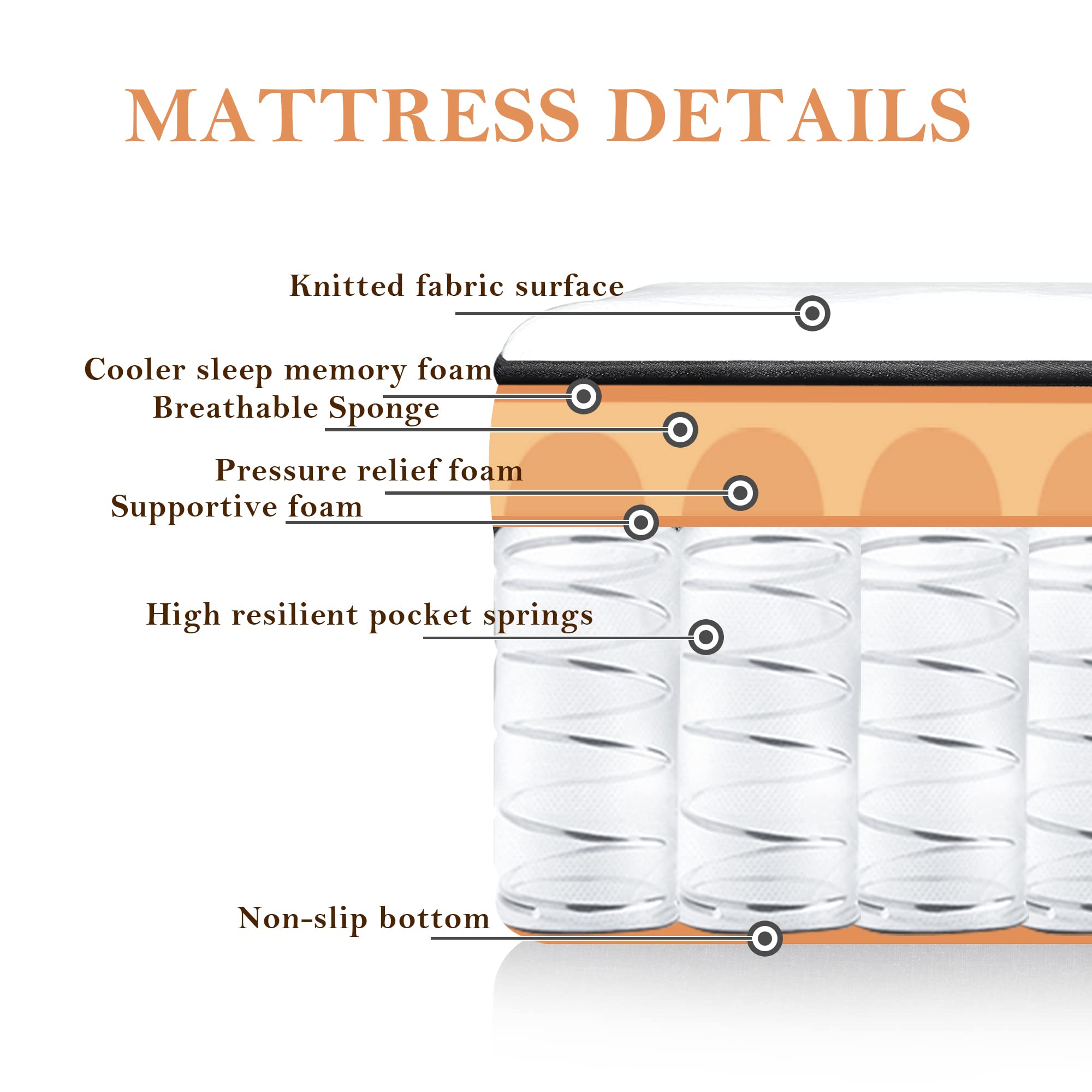 Ladinimo Full Mattress, Medium Firm Hybrid Mattress with High Density Foam & Motion Isolation with Individually Wrapped Pocket Coils Mattresses,Full Size Mattresses