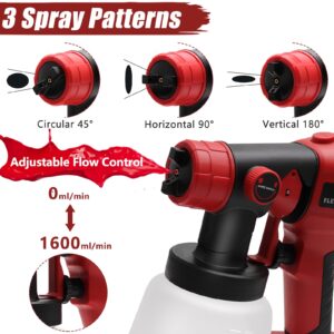 HOTLOOP Paint Sprayer for Milwaukee M18 18V Battery, Cordless HVLP Paint Sprayers for House Painting Stain Sprayer for Fence, Furniture, cabinets, Walls, etc. (Battery NOT Included)