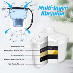 Tujoe 9 Pcs Alkaline Water Filter Replacement Alkaline Water Pitcher Replacement Cartridge for Improve Alkaline, Healthy Drinking Water