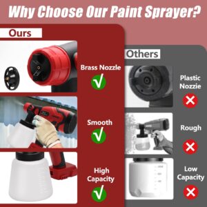 HOTLOOP Paint Sprayer for Milwaukee M18 18V Battery, Cordless HVLP Paint Sprayers for House Painting Stain Sprayer for Fence, Furniture, cabinets, Walls, etc. (Battery NOT Included)