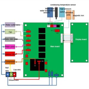 Business Cube ice Maker Controller kit Industrial ice Machine Control Card kit Commercial ice for Vevor,Cotlin, Cooski, Chinese Brand ice Machines,with 6 Parts in Total