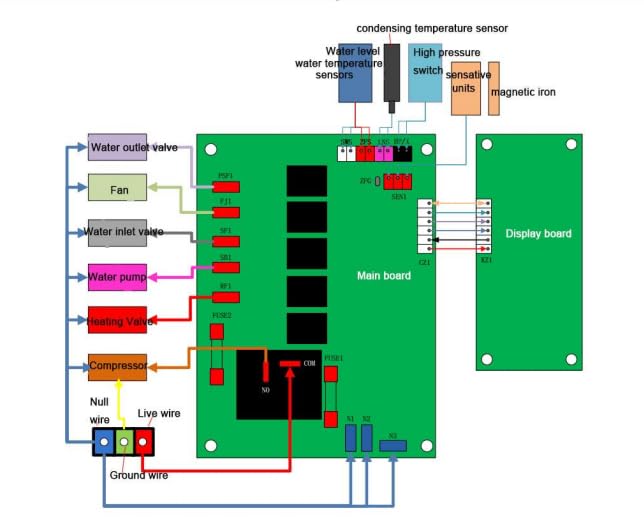 Business Cube ice Maker Controller kit Industrial ice Machine Control Card kit Commercial ice for Vevor,Cotlin, Cooski, Chinese Brand ice Machines,with 6 Parts in Total