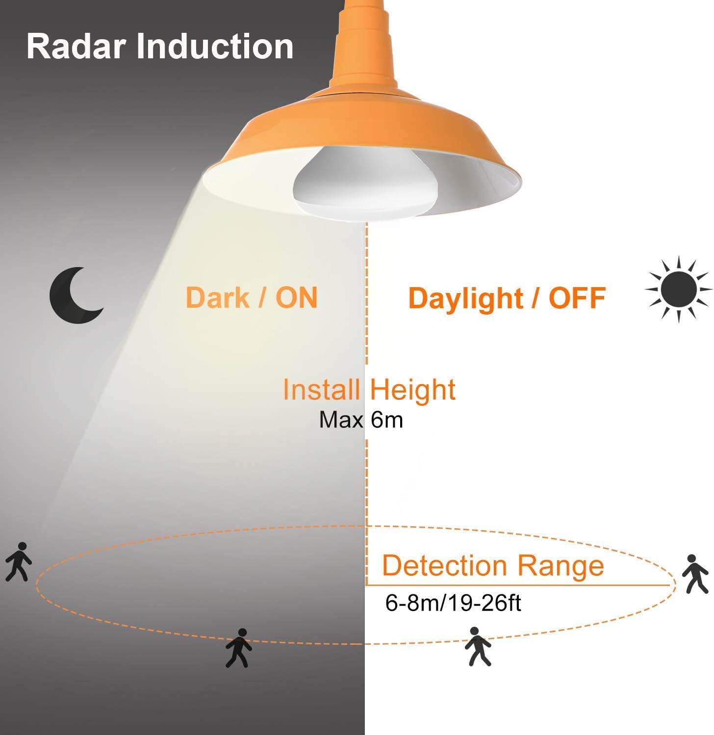 LUXON 9W BR30 Radar Motion Sensor Light Bulbs, Detector Dusk to Dawn 90W Equivalent,Smart Led Lamp Lighting,Indoor Outdoor Auto On/Off E26 Base Soft White 2700K