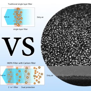 2 Packs KF250 H13 True HEPA Filter Replacement Compatible with Kenmore 1200e Series Air Purifier PM2010, for Rooms up to 1,500 Sq. Ft. 3-in 1 H13 True HEPA Filter