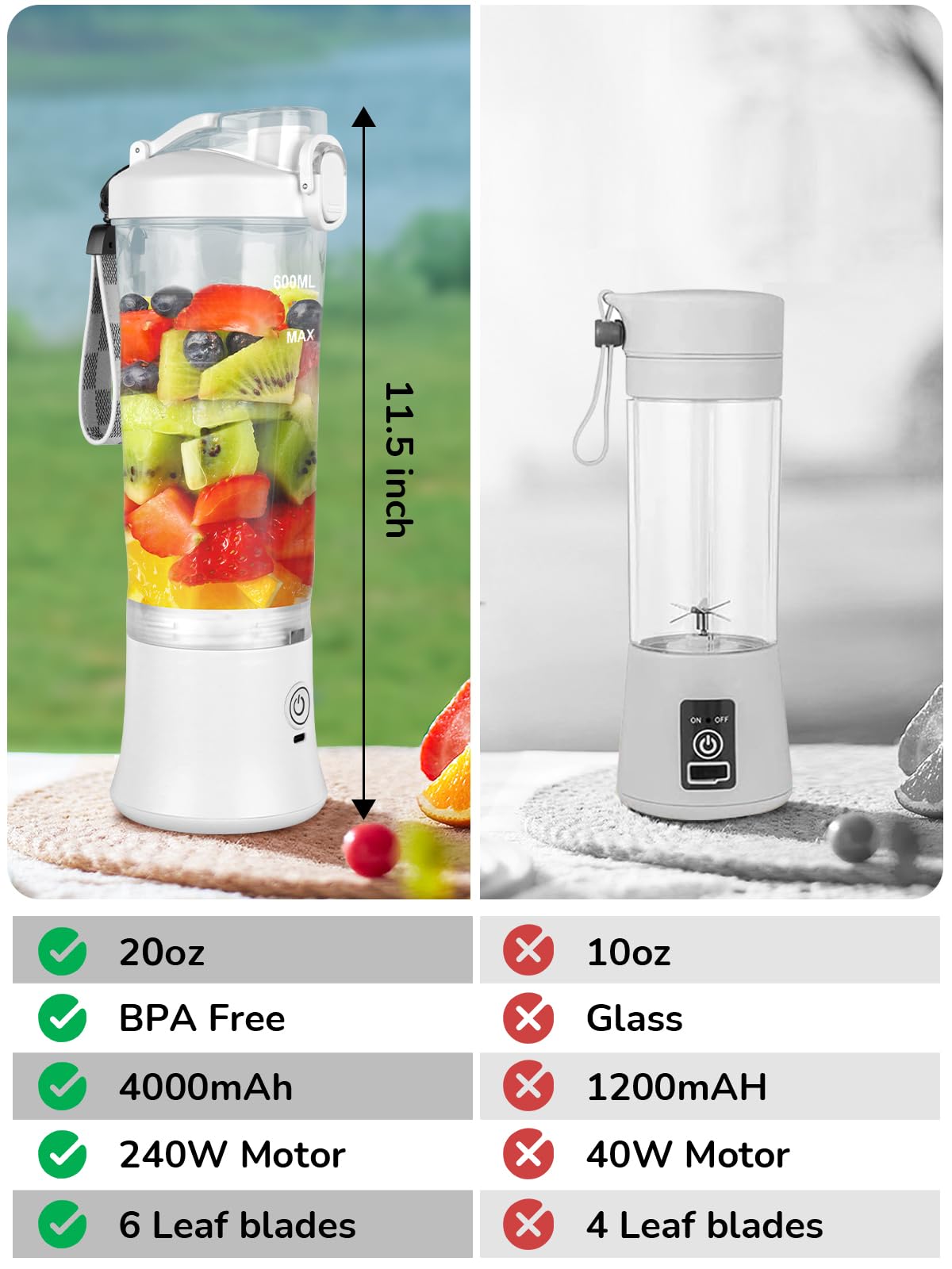 Portable Blender 20oz Large Capacity, 6 Blades Mini Blender for Shakes and Smoothies, BPA Free Personal Blender with Rechargeable USB, Fresh Juice Blender for On the Go, White