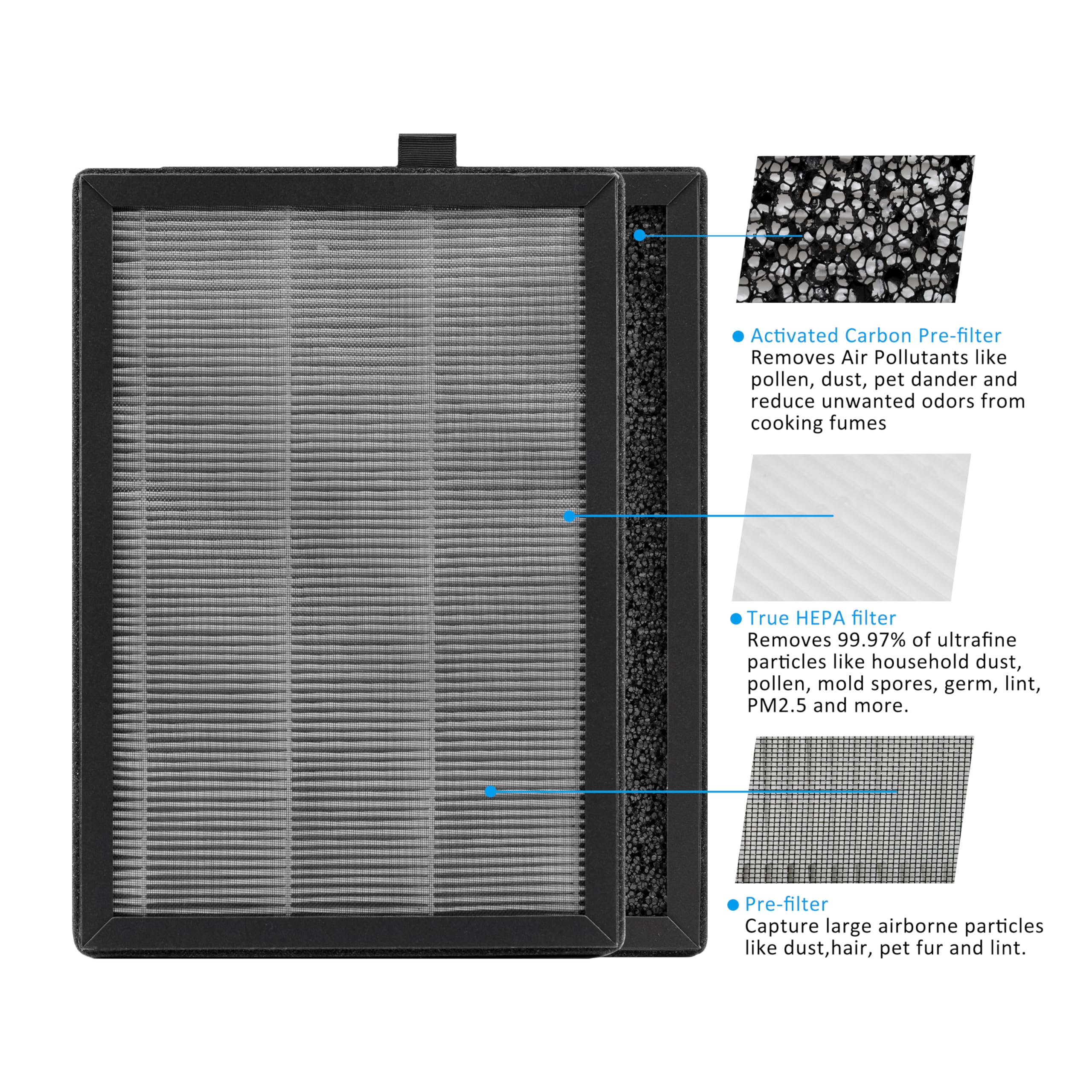 2 Packs KF250 H13 True HEPA Filter Replacement Compatible with Kenmore 1200e Series Air Purifier PM2010, for Rooms up to 1,500 Sq. Ft. 3-in 1 H13 True HEPA Filter