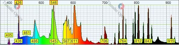 USB Spectrometer - Mini Spectrometer - Thunder Optics