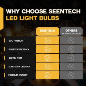 Seentech S14 LED String Light Bulbs E26 Medium Base 2W Shatterproof & Waterproof, 2700K Warm White Replacement Bulb Choice for Patio Garden String Lights & Home Decor 25 Pack