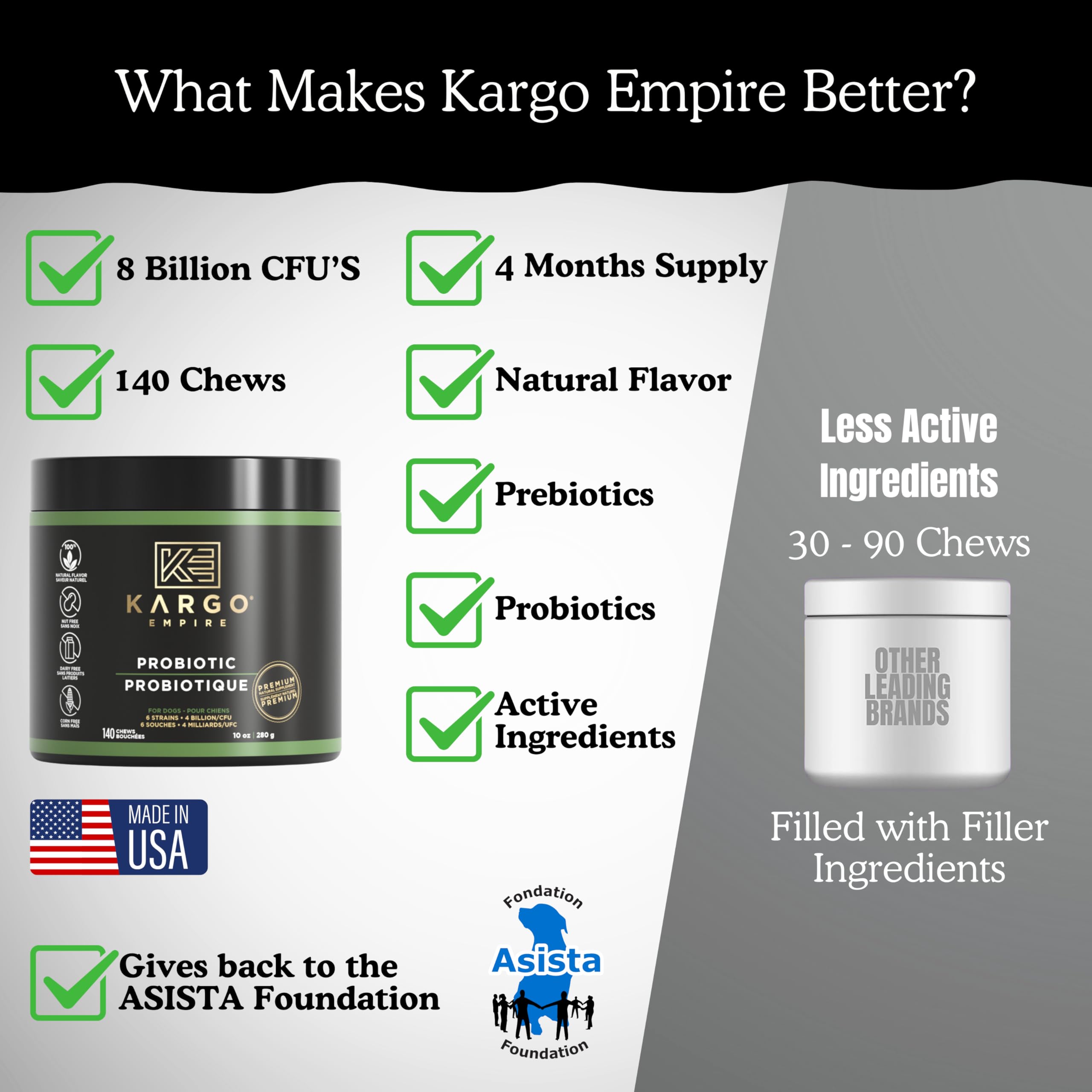 Kargo Empire Probiotic Dog Supplement – Supports Digestion & Healthy Immune System – Helps with Gut Health, Itchy Skin, Seasonal Allergies, and Yeast – 4 Billion CFU’s/2 Chews – 140 Soft Chews