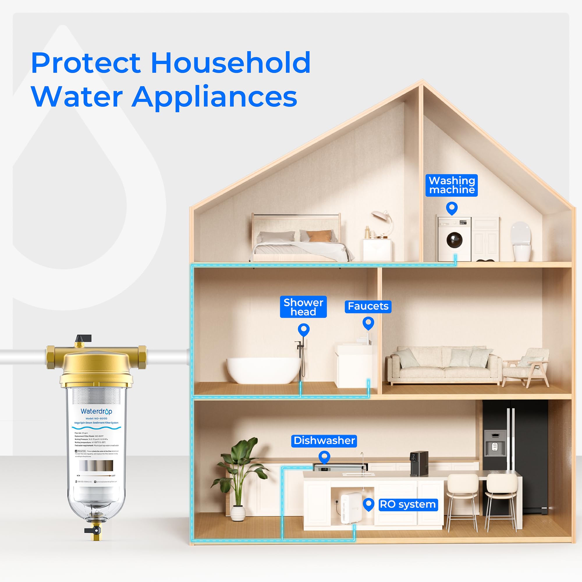 Waterdrop Mega Spin Down Sediment Filter, Reusable Whole House Water Filter System, Backwash Sediment Water Filter Double System 100 Micron+5 Micron PP Filter, BPA Free, 1" MNPT + 3/4" FNPT