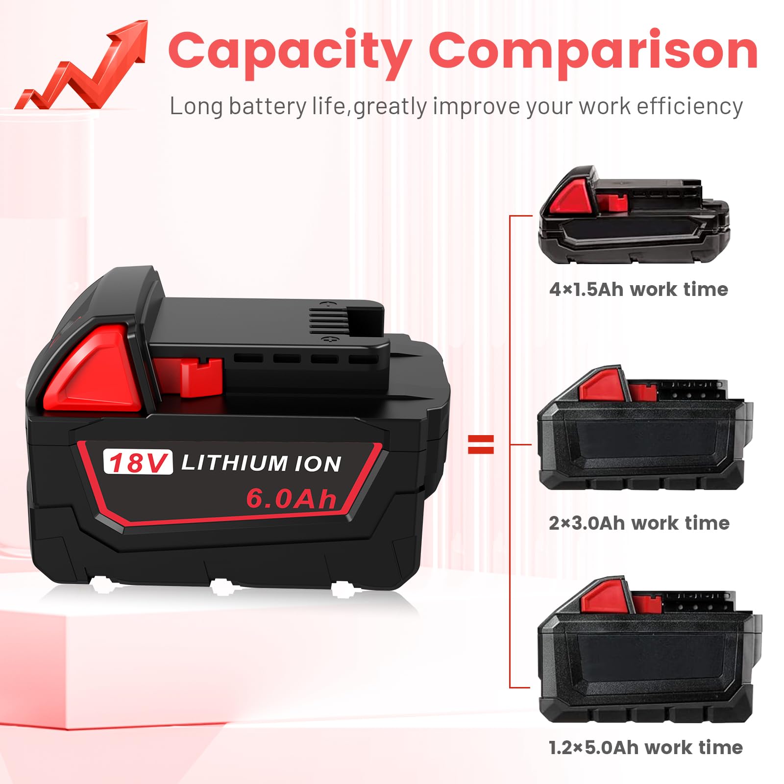 18V 6.0AH Capacity Battery - Replacement for M18 Battery Compatible with Milwaukee Battery Tools and Charger 48-11-1850 48-11-1852 48-11-1850R 5.0Ah 48-11-1840 4.0Ah 48-11-1828 3.0Ah 48-11-1820