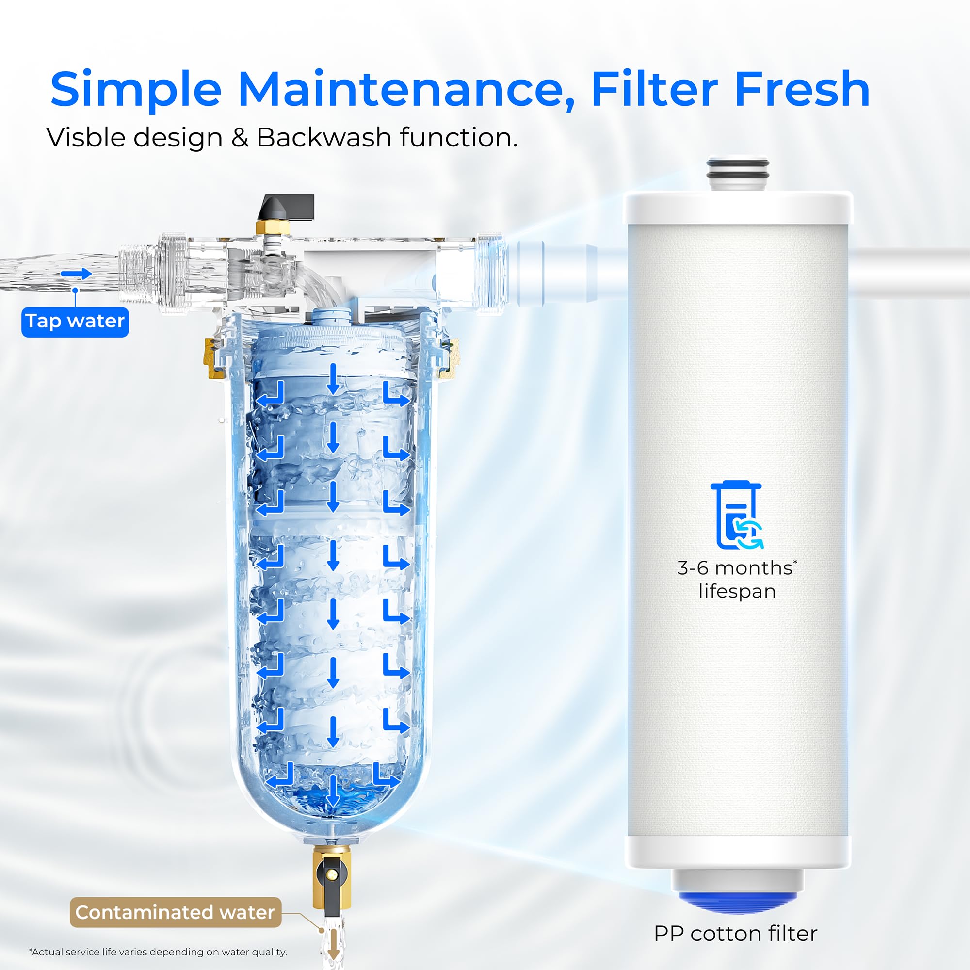 Waterdrop Mega Spin Down Sediment Filter, Reusable Whole House Water Filter System, Backwash Sediment Water Filter Double System 100 Micron+5 Micron PP Filter, BPA Free, 1" MNPT + 3/4" FNPT