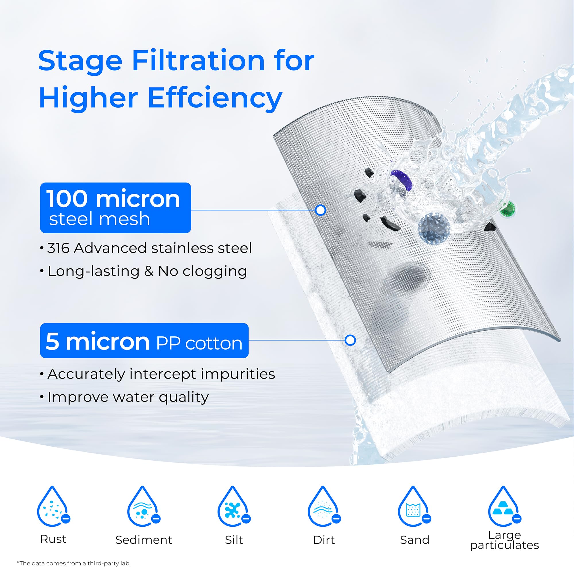 Waterdrop Mega Spin Down Sediment Filter, Reusable Whole House Water Filter System, Backwash Sediment Water Filter Double System 100 Micron+5 Micron PP Filter, BPA Free, 1" MNPT + 3/4" FNPT