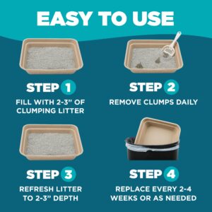 LumaKa Pets Disposable Litter Box: 5-Pack/Large - Disposable Litter Box for Cats, Rabbits, Guinea Pigs, or Travel - Extra Thick, Very Sturdy, Odor & Leak Resistant & Biodegradable