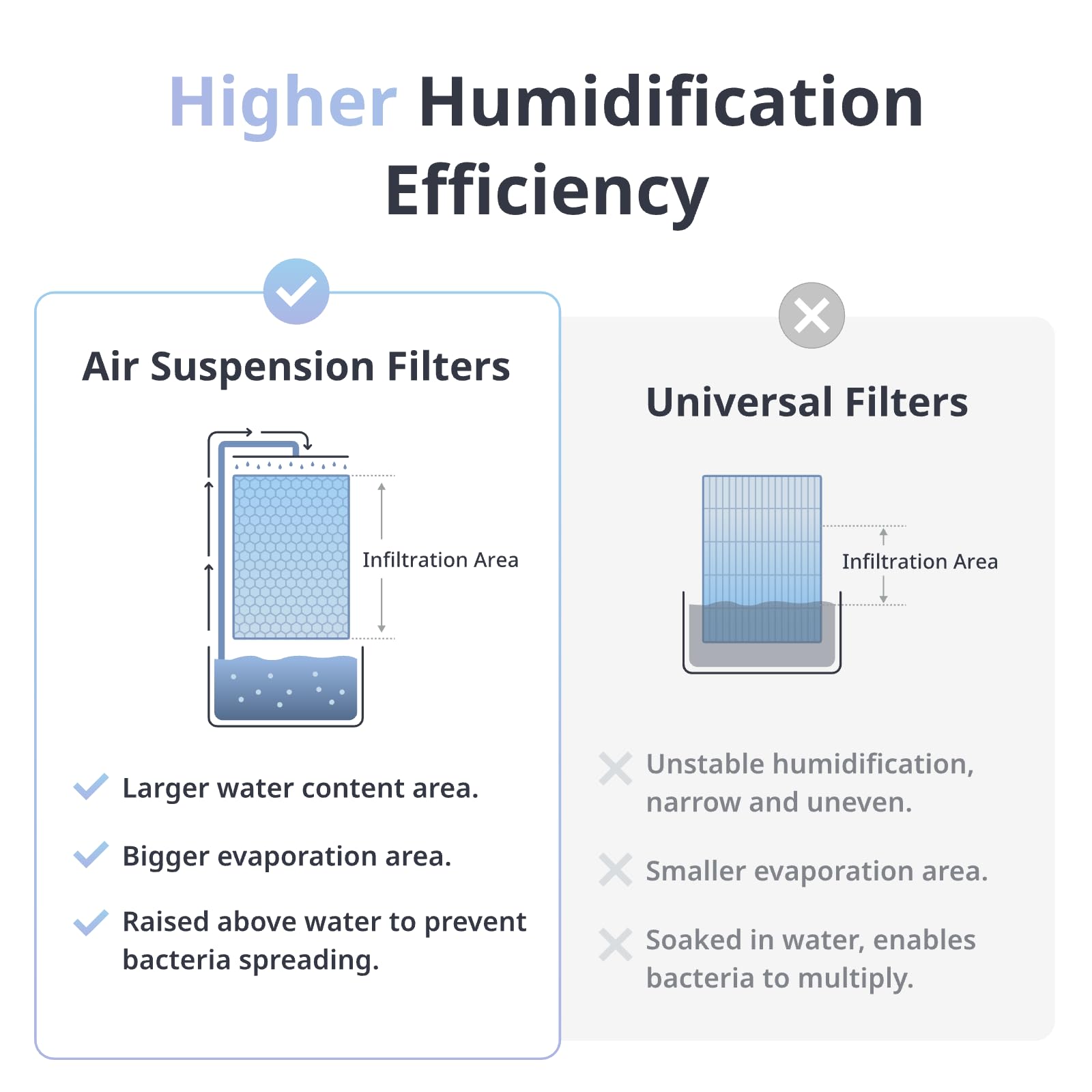 SwitchBot Smart Evaporative Humidifiers for Bedroom 4.5L(1.2G), 750ml/h Rapid Humidifiers, Top Fill Humidifiers, Last 22.5-Hour, Automatic Air Drying Filter, Ag+ Technology, Voice Control, App Alert